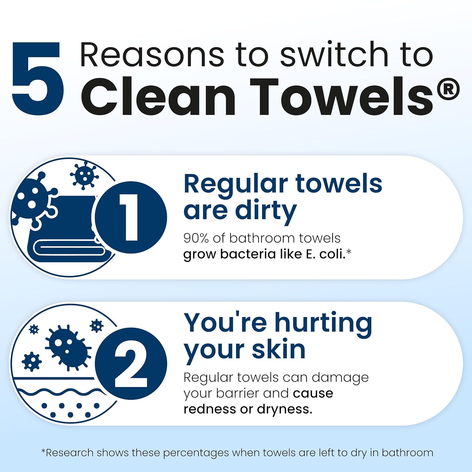 Clean Skin Club Soft Towels